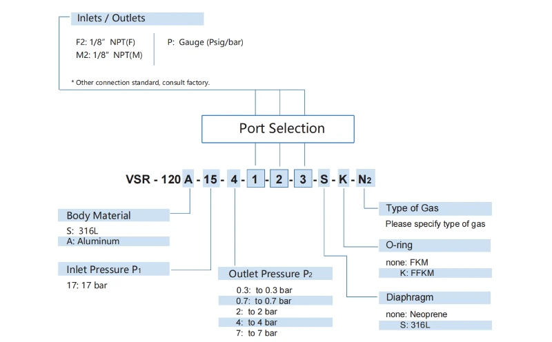 high quality pressure regulator high quality pressure regulator